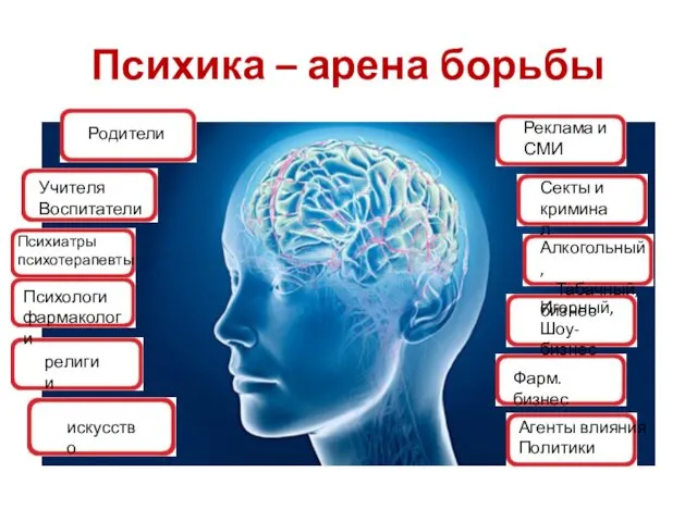 Психика – арена борьбы Родители Учителя Воспитатели Психиатры психотерапевты Психологи