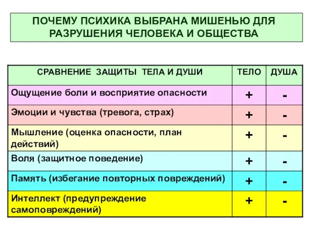 ПОЧЕМУ ПСИХИКА ВЫБРАНА МИШЕНЬЮ ДЛЯ РАЗРУШЕНИЯ ЧЕЛОВЕКА И ОБЩЕСТВА