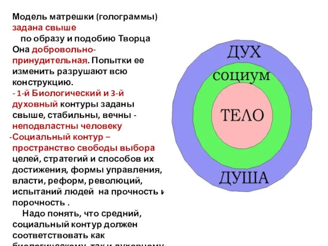 Модель матрешки (голограммы) задана свыше по образу и подобию Творца