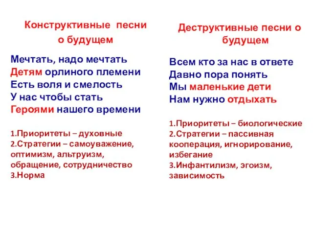 Конструктивные песни о будущем Деструктивные песни о будущем Мечтать, надо