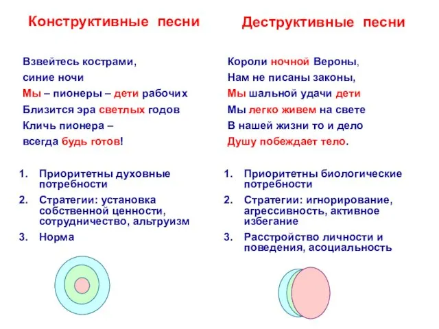 Конструктивные песни Деструктивные песни Взвейтесь кострами, синие ночи Мы –