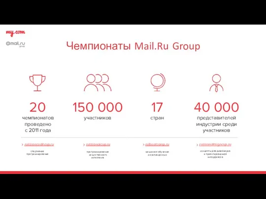 Чемпионаты Mail.Ru Group 20 чемпионатов проведено с 2011 года 150