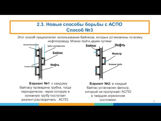 2.3. Новые способы борьбы с АСПО Способ №3 Этот способ предполагает использование байпасов,