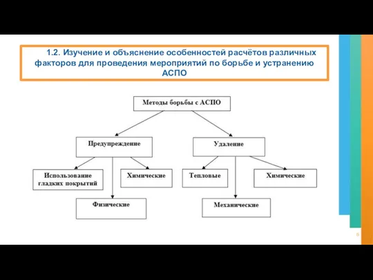 1.2. Изучение и объяснение особенностей расчётов различных факторов для проведения мероприятий по борьбе и устранению АСПО