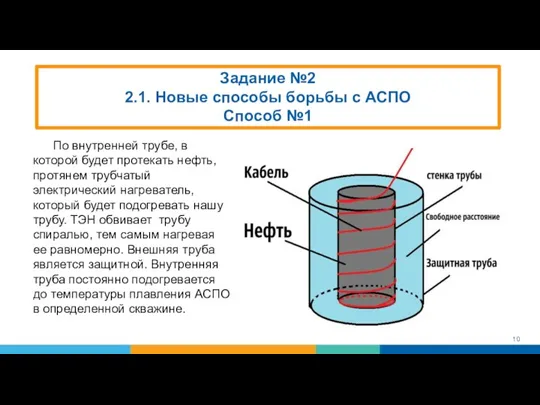 Задание №2 2.1. Новые способы борьбы с АСПО Способ №1 По внутренней трубе,