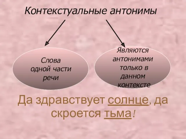 Контекстуальные антонимы Да здравствует солнце, да скроется тьма! Слова одной части речи Являются