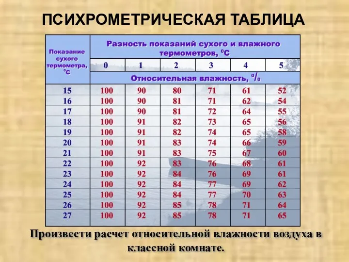 ПСИХРОМЕТРИЧЕСКАЯ ТАБЛИЦА Произвести расчет относительной влажности воздуха в классной комнате.