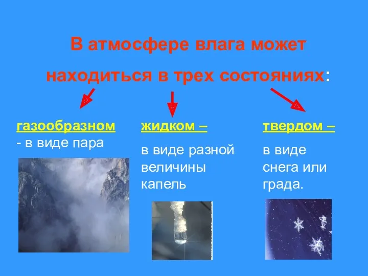 В атмосфере влага может находиться в трех состояниях: газообразном -