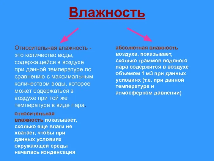 Влажность Относительная влажность - это количество воды, содержащейся в воздухе