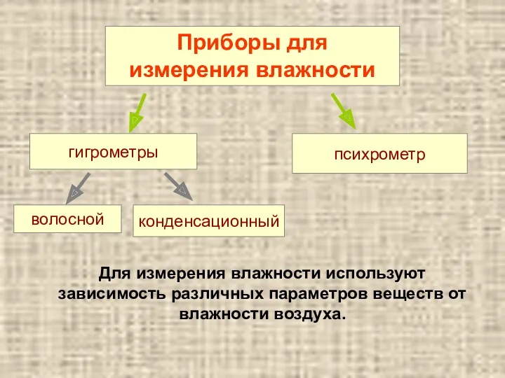 Приборы для измерения влажности Для измерения влажности используют зависимость различных