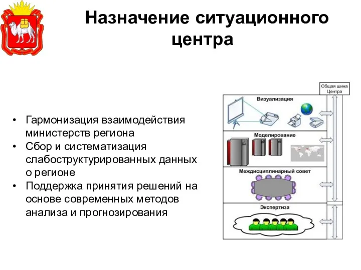 Назначение ситуационного центра Гармонизация взаимодействия министерств региона Сбор и систематизация