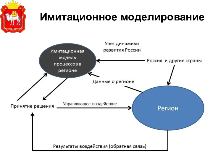 Имитационное моделирование