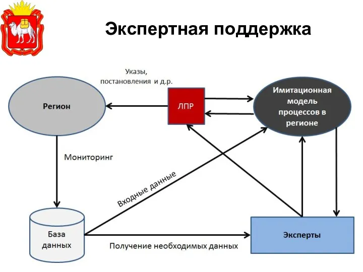 Экспертная поддержка