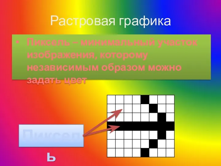 Растровая графика Пиксель – минимальный участок изображения, которому независимым образом можно задать цвет Пиксель