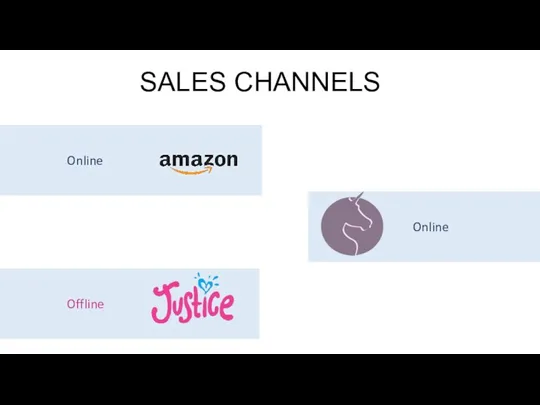 SALES CHANNELS Online Online Offline