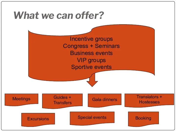 What we can offer? Meetings Guides + Transfers Gala dinners Translators + Hostesses