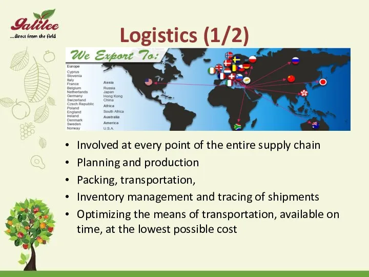 Logistics (1/2) Involved at every point of the entire supply