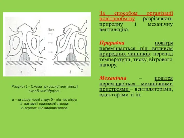 За способом організації повітрообміну розрізняють природну і механічну вентиляцію. Природна