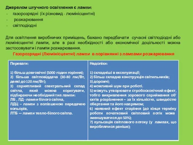 Джерелом штучного освітлення є лампи: газорозрядні (їх різновид - люмінісцентні)