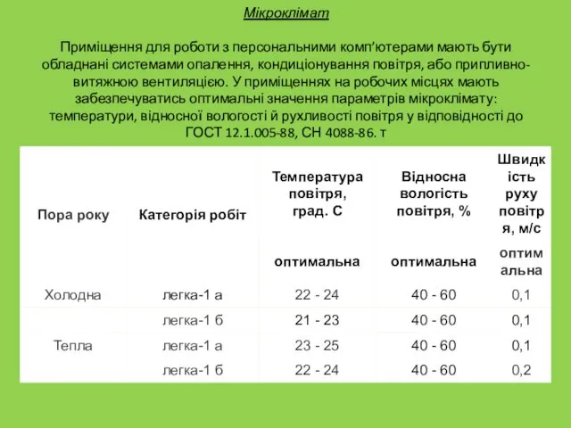 Мікроклімат Приміщення для роботи з персональними комп’ютерами мають бути обладнані