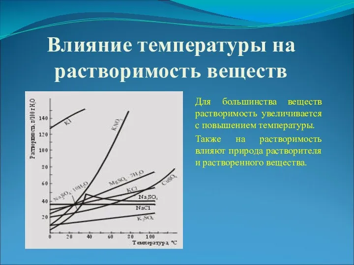 Влияние температуры на растворимость веществ Для большинства веществ растворимость увеличивается