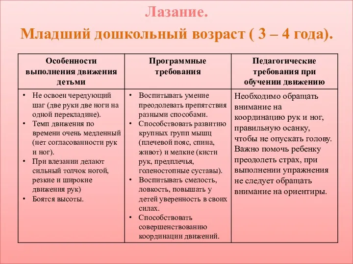 Лазание. Младший дошкольный возраст ( 3 – 4 года).