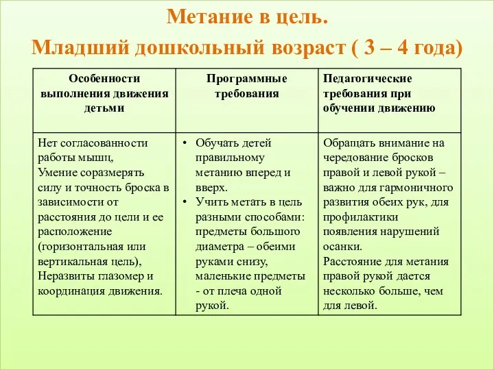 Метание в цель. Младший дошкольный возраст ( 3 – 4 года)