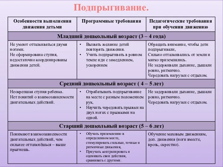 Подпрыгивание.