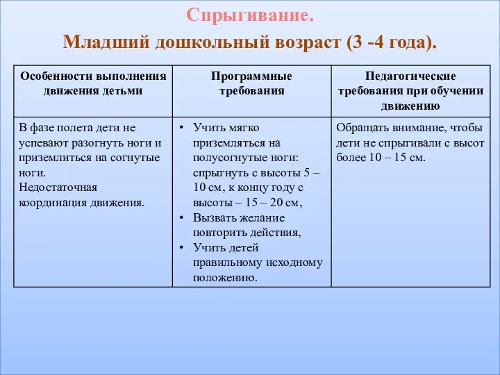 Спрыгивание. Младший дошкольный возраст (3 -4 года).