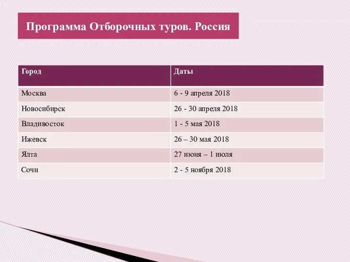 Программа Отборочных туров. Россия