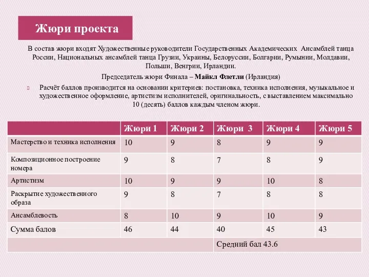 Жюри проекта В состав жюри входят Художественные руководители Государственных Академических