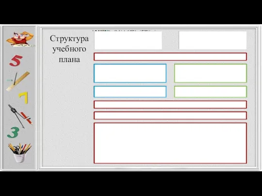 Структура учебного плана