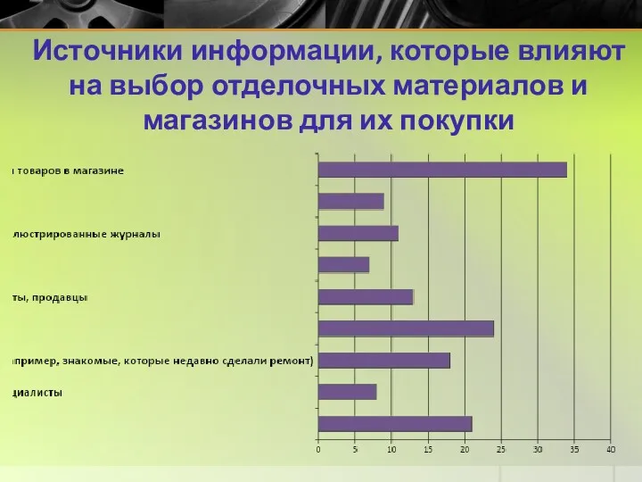 Источники информации, которые влияют на выбор отделочных материалов и магазинов для их покупки