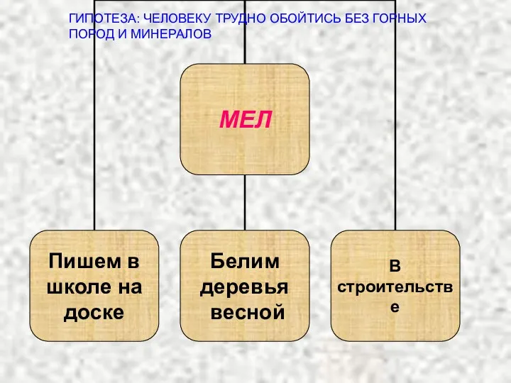 ГИПОТЕЗА: ЧЕЛОВЕКУ ТРУДНО ОБОЙТИСЬ БЕЗ ГОРНЫХ ПОРОД И МИНЕРАЛОВ