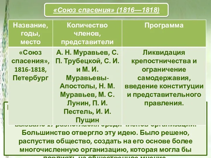 Предложение И. Д. Якушкина осуществить цареубийство во время пребывания императорского