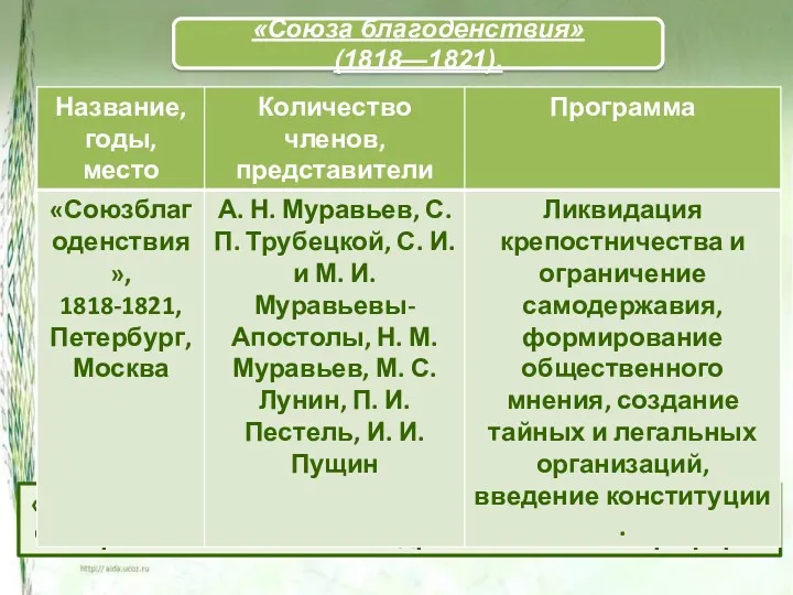 «Союз благоденствия» был распущен, когда стало ясно, что правительство Александра