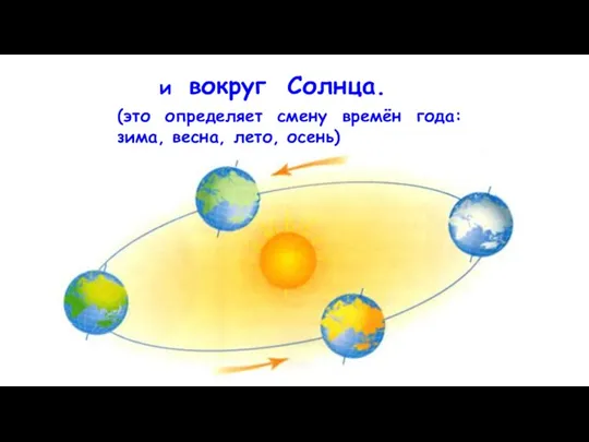 и вокруг Солнца. (это определяет смену времён года: зима, весна, лето, осень)