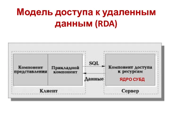 Модель доступа к удаленным данным (RDA) ЯДРО СУБД
