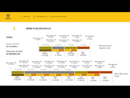 WORK PLAN (SCHEDULE) 6 STAGES 1.5 months Duration of work: