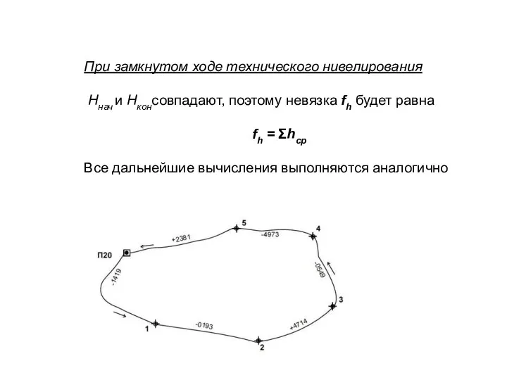 При замкнутом ходе технического нивелирования Ннач и Нконсовпадают, поэтому невязка