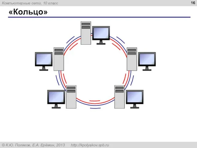 «Кольцо»