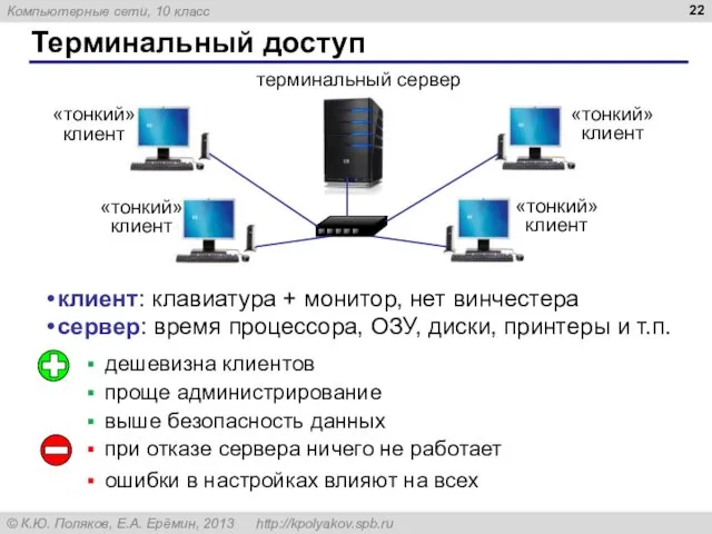 Терминальный доступ терминальный сервер клиент: клавиатура + монитор, нет винчестера