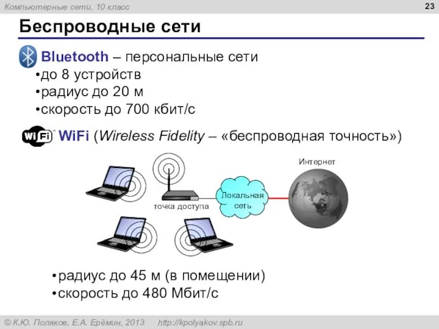 Беспроводные сети Bluetooth – персональные сети до 8 устройств радиус