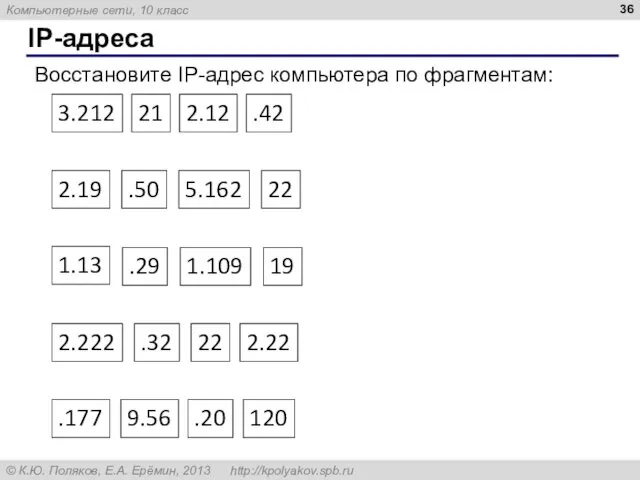 IP-адреса Восстановите IP-адрес компьютера по фрагментам: