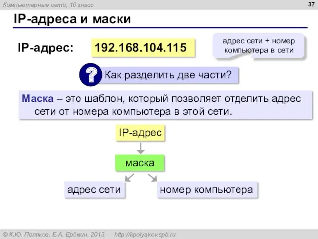 IP-адреса и маски 192.168.104.115 IP-адрес: адрес сети + номер компьютера