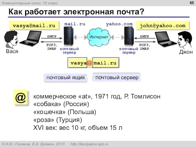 Как работает электронная почта? почтовый сервер почтовый сервер коммерческое «at»,