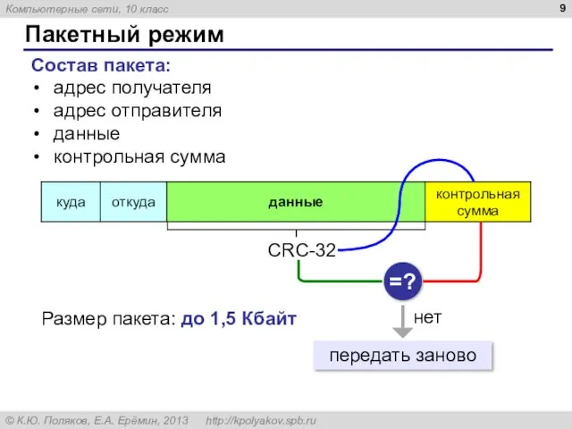 Пакетный режим Состав пакета: адрес получателя адрес отправителя данные контрольная