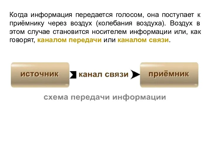 Когда информация передается голосом, она поступает к приёмнику через воздух