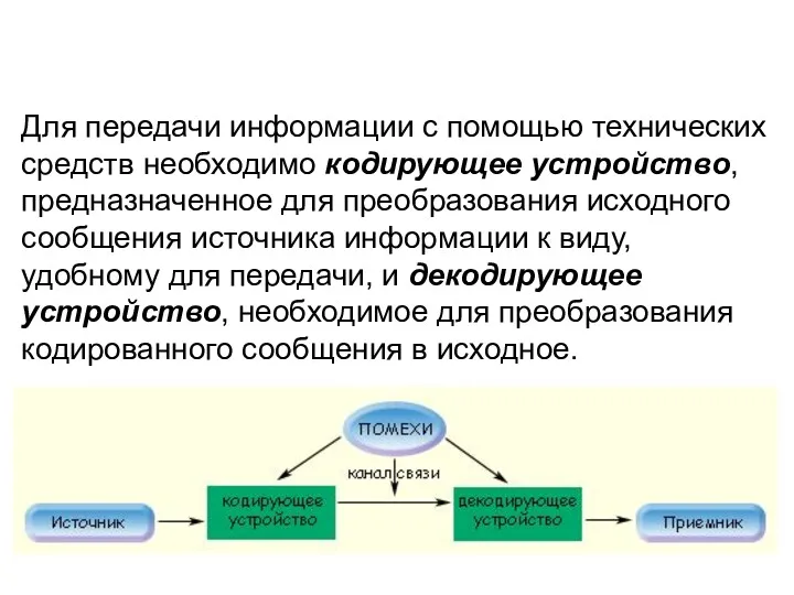 Для передачи информации с помощью технических средств необходимо кодирующее устройство,