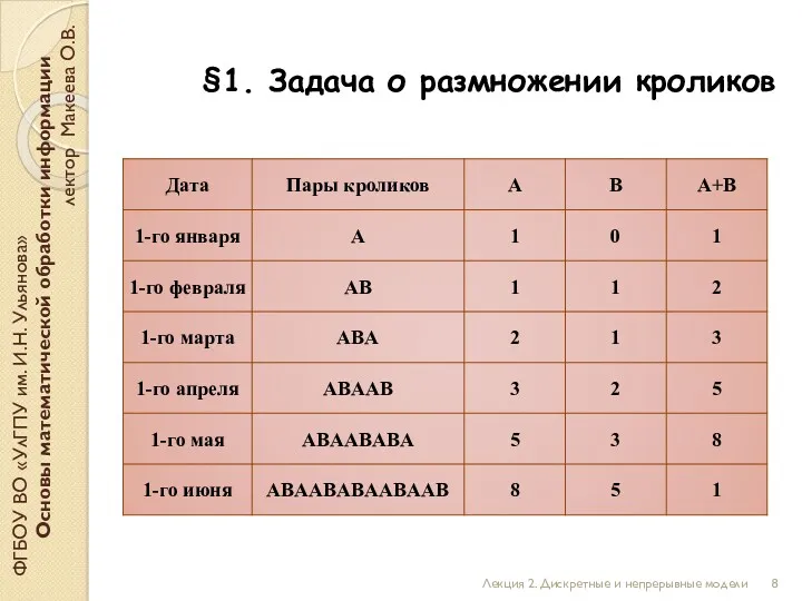 §1. Задача о размножении кроликов ФГБОУ ВО «УлГПУ им. И.Н.